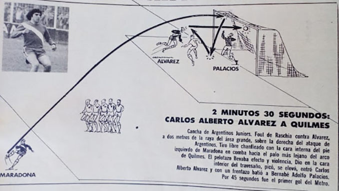 Gol de Carlos Álvarez en el Argentinos Juniors vs Quilmes del Torneo Metropolitano de 1977 - Odio Eterno Al Fútbol Moderno 