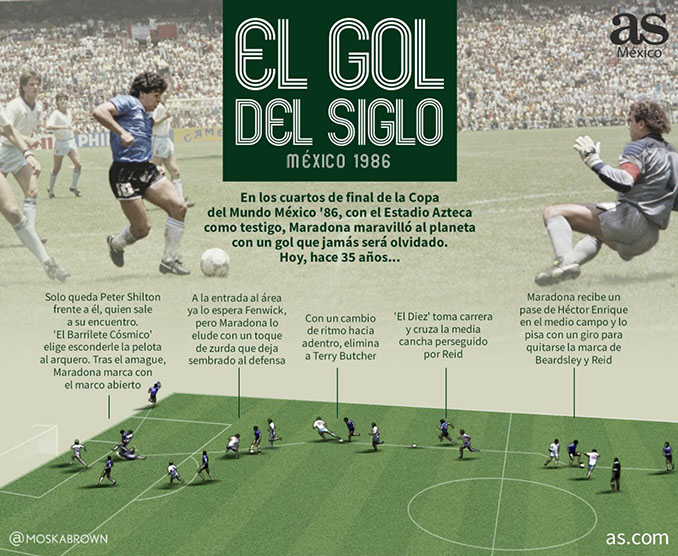 Secuencia completa del "gol del siglo" - Odio Eterno Al Fútbol Moderno 